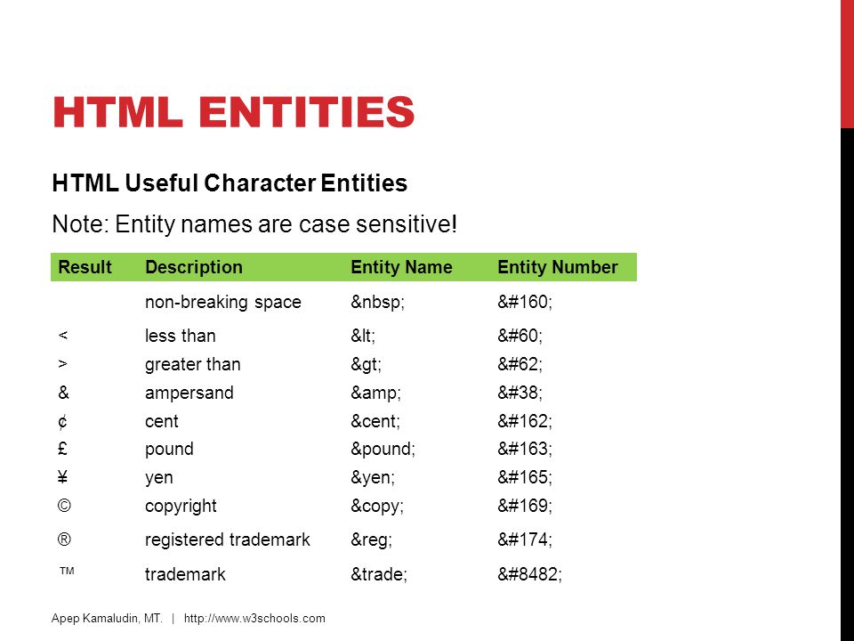 Html результат кода. Html entities. Html entity (html-Мнемоник).. Html character. Таблица символов html.