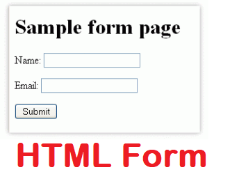 What are HTML Forms?