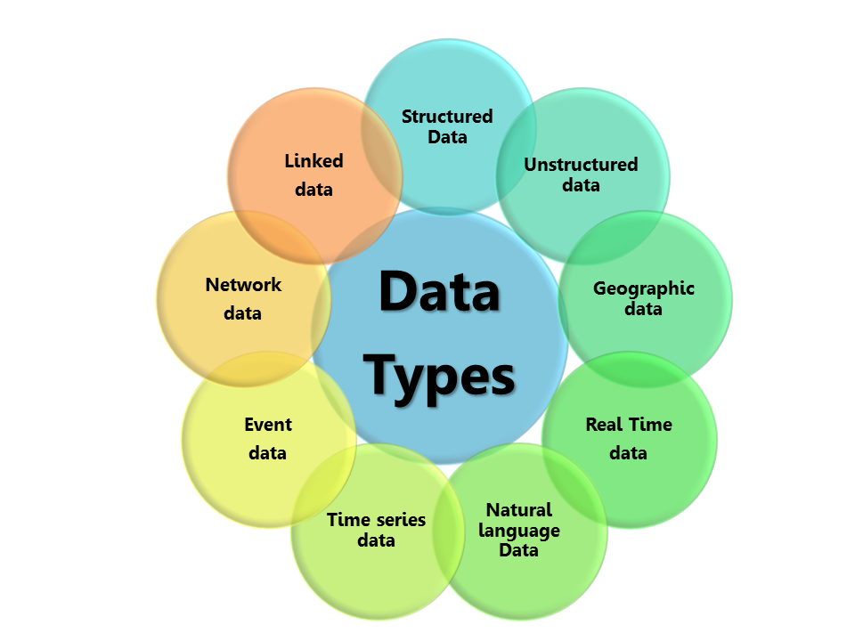 Data Types. Data Types in database. What are the Types of data. Types of data collection. Use collection data