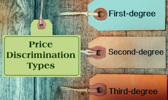 Meaning And Types Of Price Discrimination 