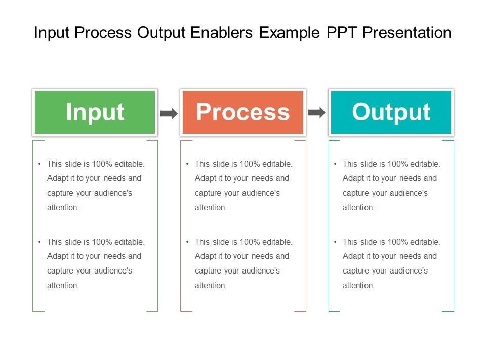 Input перевод на русский. Input process output. Input перевод. Что означает input. Output перевод.