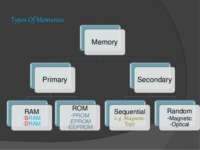 fundamental-of-computers-the-memory-unit-module-28