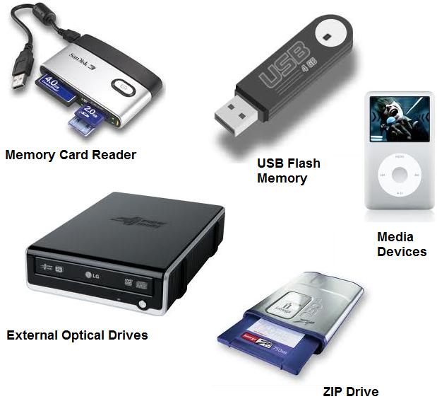 examples-of-storage-unit-in-computer-dandk-organizer