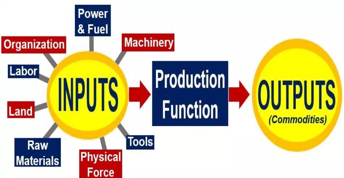 production-function-and-assumptions-of-production-function-meaning-of