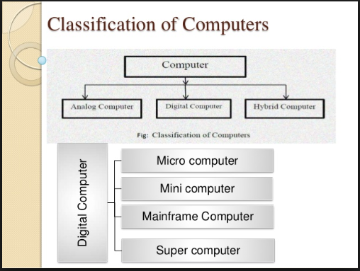 Classification Of Computers Type Of Computer Free In - vrogue.co