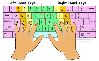 finger position computer keyboard typing fingers