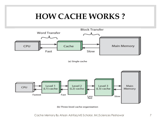 optical-storage-and-cache-memory-module-36