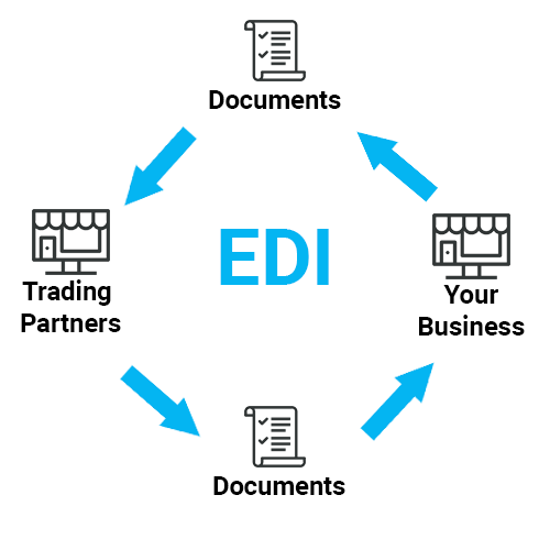 Electronic data interchange. Edi система. Edi в логистике. Edi электронный документооборот. Технология Edi.